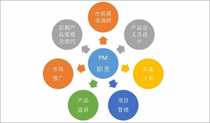 手機產(chǎn)品經(jīng)理在技術推廣中的角色與職責