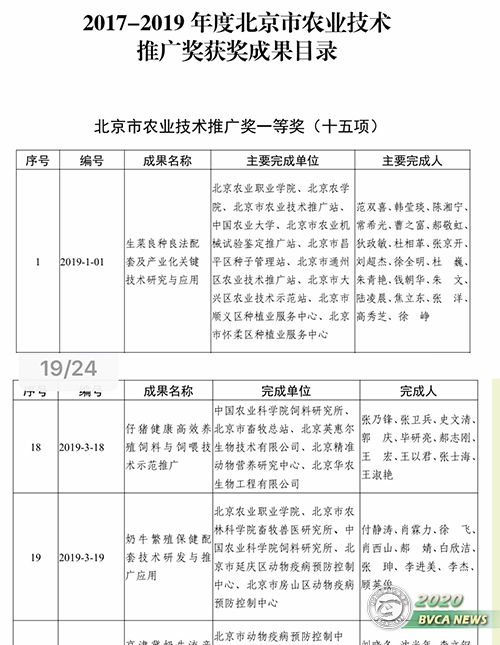 我院首次榮獲北京市農(nóng)業(yè)技術推廣獎一等獎