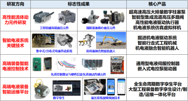 喜報(bào) | 智能電液浙江省工程研究中心成功獲批，技術(shù)推廣開(kāi)啟新篇章